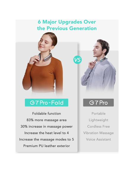 Masajeador de Cuello Inalámbrico SKG G7 PRO-FOLD 9D Plegable