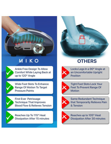 Masajeador de Pies Miko Shiatsu con Calor y Compresión