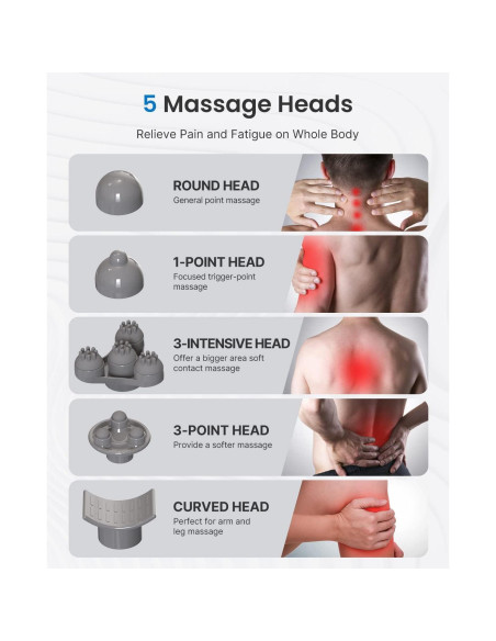 Masajeador de Mano RENPHO EM-2016C Inalámbrico 0.82 kg