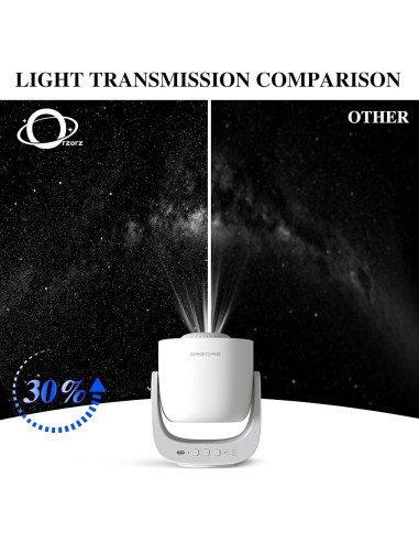 Proyector Estelar Orzorz, Luz Nocturna Galáctica 16cm