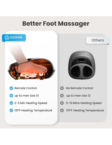 Masajeador de Pies COMFIER CF-5003RC con Calor y Control Remoto