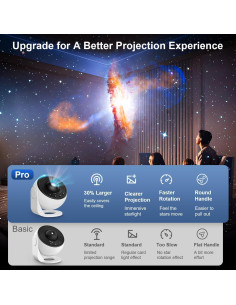 Proyector Planetario Fussion UGL0097 Luz Nocturna 13 en 1 2