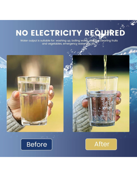 Purificador de Agua Portátil Ann Katy 3 Etapas 2kg Camping