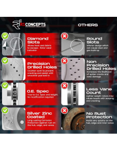 Kit de Frenos R1 Concepts eLINE Cerámico Euro para Fiat 500X 2