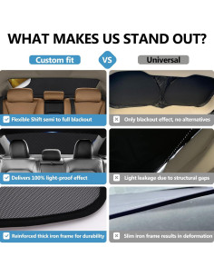 Parasol Trasero ZATOOTO para Tesla Model 3 2021-2024 Doble Capa 2