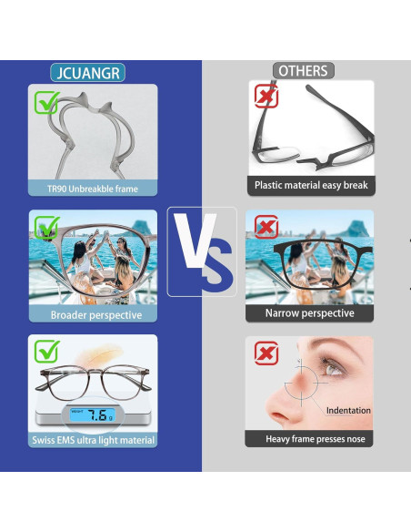 Gafas de Distancia Jcuangr -200 Dioptrías, TR90, Gris Claro