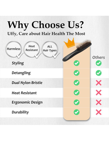 Cepillo Desenredante Uffy para Cabello Húmedo y Seco - 376 Cerdas