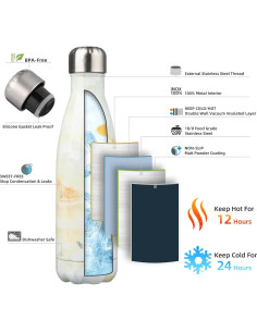 Botella de Agua Aislada Konokyo 17 oz Acero Inoxidable Jade 2