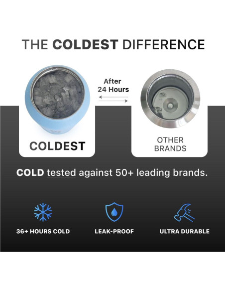 Botella de Agua Aislada The Coldest 1.36L 3 Tapas Verde