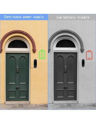 Adaptador de corriente VVHOOY 24V para timbres inteligentes