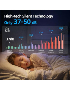 Cortadora de Cabello Inalámbrica Chicclly 5H con Accesorios 2