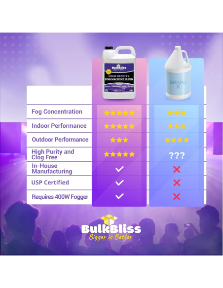 Fluido para Máquina de Niebla BulkBliss 3.78L Alta Densidad