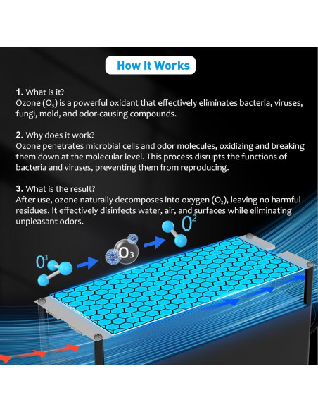 Generador de Ozono PowerScale OZA1 60,000 mg/h Compacto