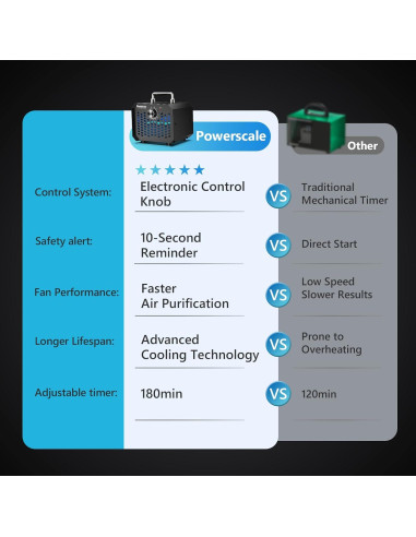 Generador de Ozono PowerScale OZA1 60,000 mg/h Compacto