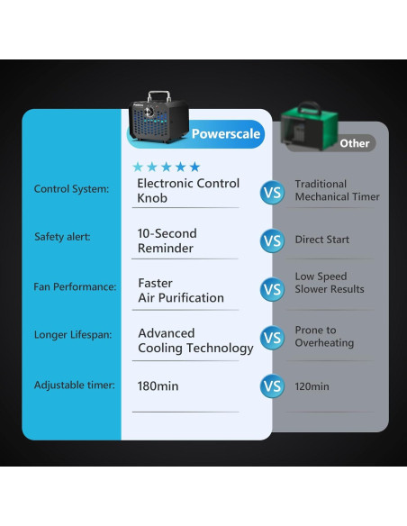 Generador de Ozono PowerScale OZA1 60,000 mg/h Compacto