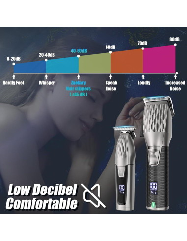 Set Cortadoras de Cabello Profesionales Zaekary FS02 Inalámbrico