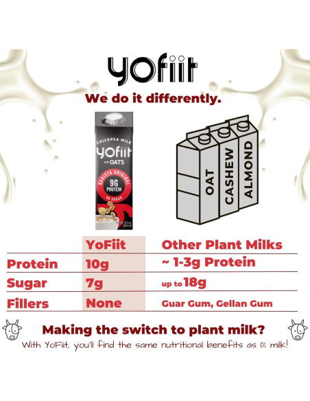 Leche de Avena Barista Yofiit 5.68L - Sin Azúcar, Alto en Proteínas