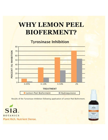 Loción Facial Iluminadora SIA Botanics 59ml Vitamina C Loción Facial Iluminadora SIA Botanics 59ml Vitamina C