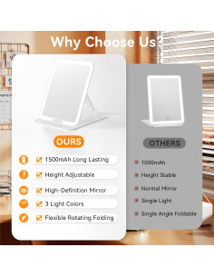 Espejo de Maquillaje Auxmir Plegable con Luz LED 72, Blanco 2