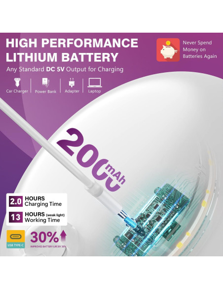 Espejo de Aumento 20X Auxmir con Luz LED y Ventosa