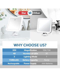 Espejo de Aumento 30X PIMPLEGO Iluminado con Ventosa 2