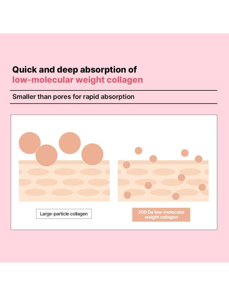 Mediheal Pack de Modelado Derma Colágeno 28.1g - Máscara Hidratante Mediheal Pack de Modelado Derma Colágeno 28.1g - Máscara Hidratante