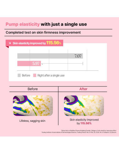 Mediheal Pack de Modelado Derma Colágeno 28.1g - Máscara Hidratante