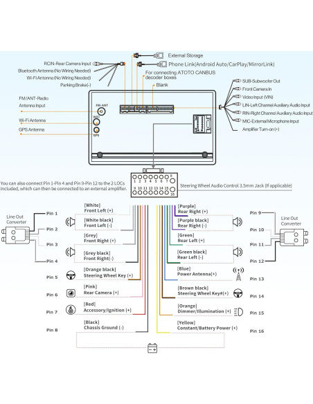 Estéreo de Coche ATOTO A6 PF 9" Android Doble DIN Bluetooth