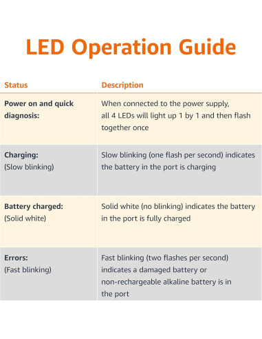 Baterías Recargables Amazon Basics 4 AA y 4 AAA con Cargador