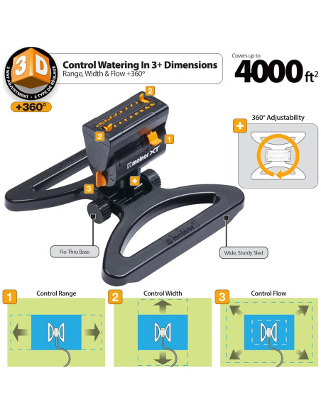 Aspersor Oscilante Melnor MiniMax Turbo 371 m Ajustable