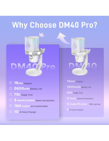 Micrófono Inalámbrico MAONO DM40 Pro USB para PC