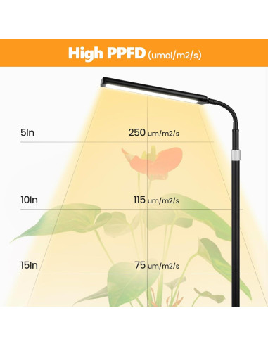 Luz de Crecimiento Vsoke 18W Espectro Completo Ajustable