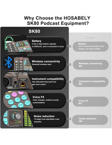 Kit de Podcast Completo con Micrófono XLR y Mezclador
