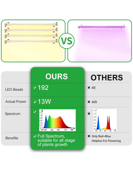 Lámpara de Crecimiento LED RWNTAO 3000K 4 Tiras Regulables