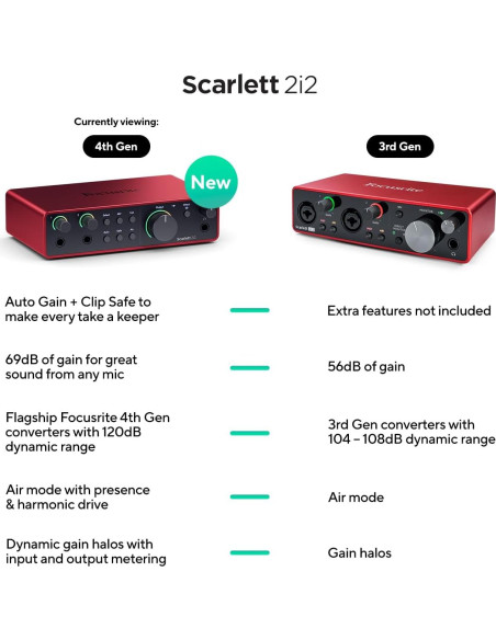 Focusrite Scarlett 2i2 4ta Gen Interfaz de Audio USB