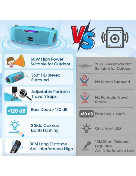 Máquina de Karaoke Portátil 60W - Azul con 2 Micrófonos Máquina de Karaoke Portátil 60W - Azul con 2 Micrófonos