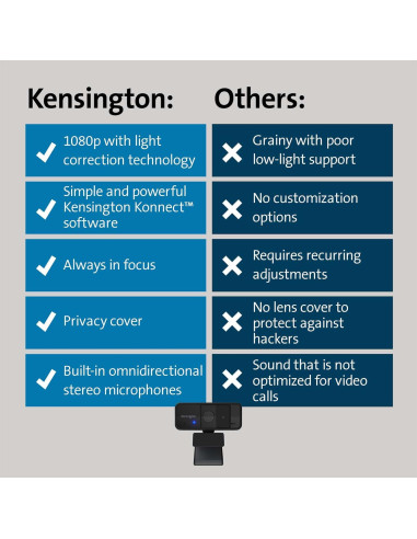 Webcam Kensington W1050 1080p Fijo Ángulo Amplio Negro