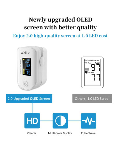 Oxímetro de Pulso Wellue FS20F Bluetooth con Pantalla OLED