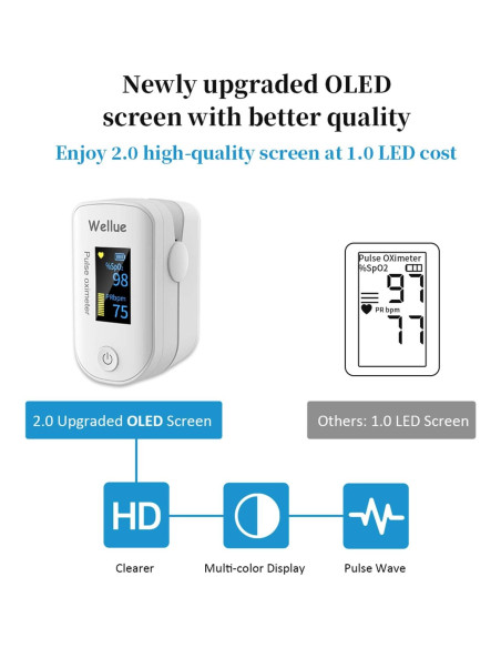 Oxímetro de Pulso Wellue FS20F Bluetooth con Pantalla OLED