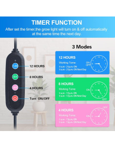 Luz de Crecimiento LED FECiDA 9W Clip 2Pack con Temporizador 2