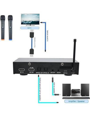 Sistema de Mezcla Karaoke Inalámbrico Sound Town SWM16-MAX