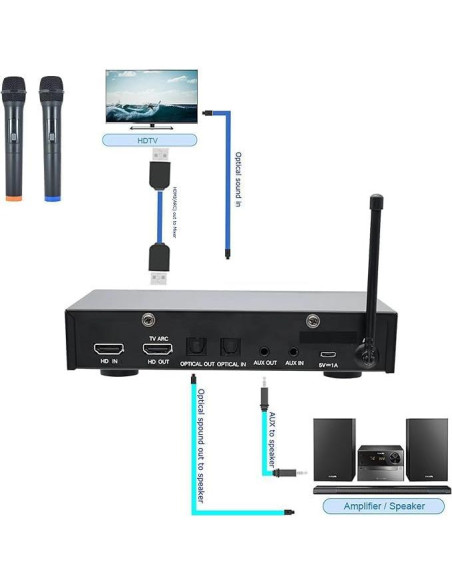 Sistema de Mezcla Karaoke Inalámbrico Sound Town SWM16-MAX