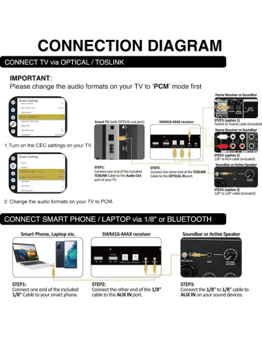 Sistema de Mezcla Karaoke Inalámbrico Sound Town SWM16-MAX