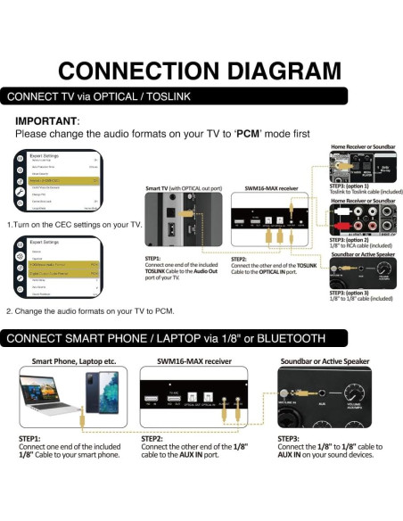 Sistema de Mezcla Karaoke Inalámbrico Sound Town SWM16-MAX