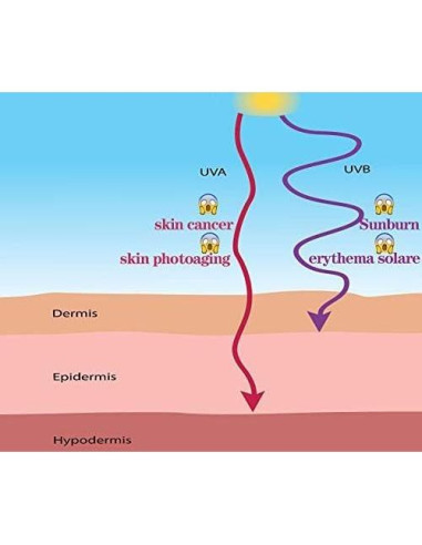 Balaclava MAYOUTH 3 en 1 UV 50+ para deportes al aire libre