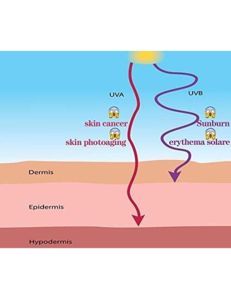 Balaclava MAYOUTH 3 en 1 UV 50+ para deportes al aire libre