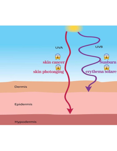 Balaclava MAYOUTH 3 en 1 UV 50+ para deportes al aire libre