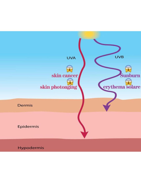 Balaclava MAYOUTH 3 en 1 UV 50+ para deportes al aire libre