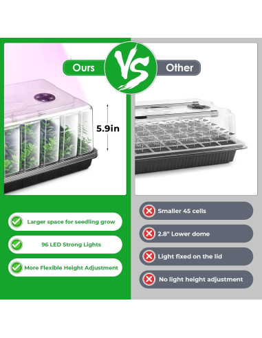 Kit de Inicio de Semillas Ryscam 1020 con Luces LED 96