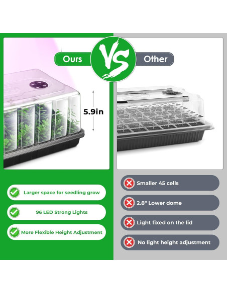 Kit de Inicio de Semillas Ryscam 1020 con Luces LED 96